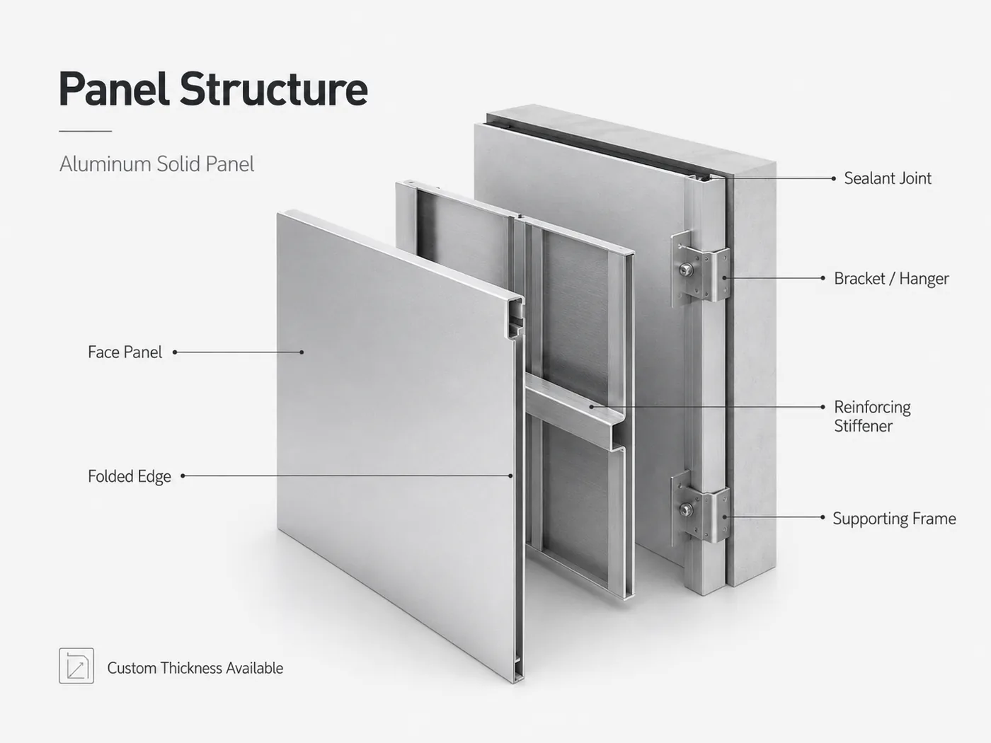 Aluminum solid panel structure with folded edge brackets stiffeners and supporting frame