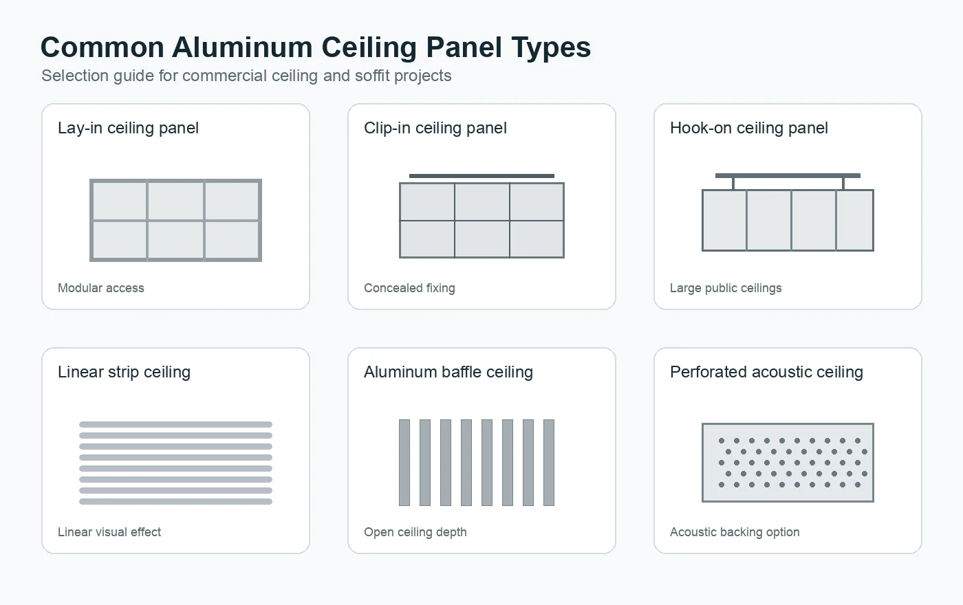Common aluminum ceiling panel types comparison diagram
