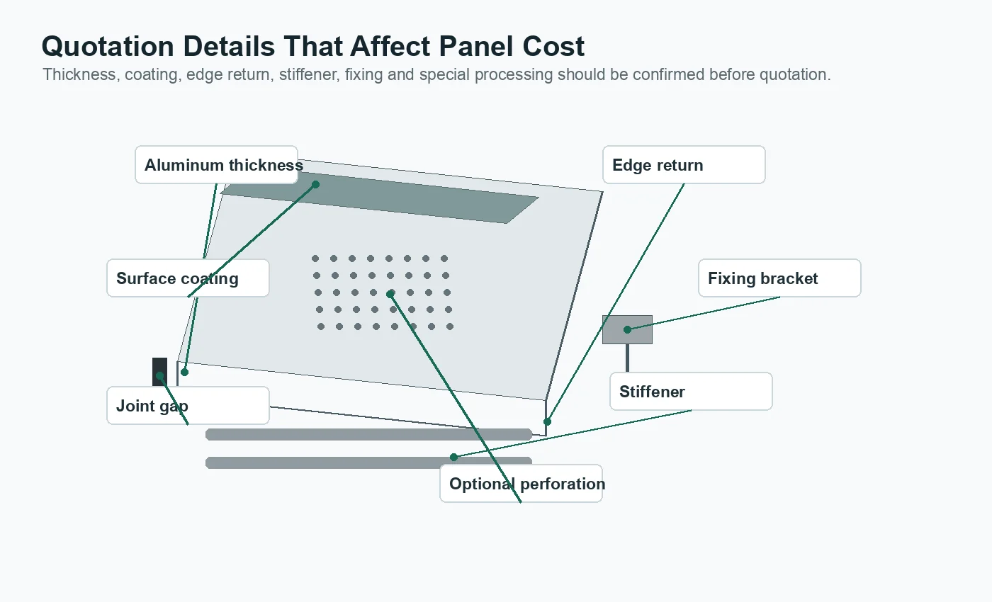 Aluminum facade panel quotation detail including edge return, stiffener, coating and fixing bracket