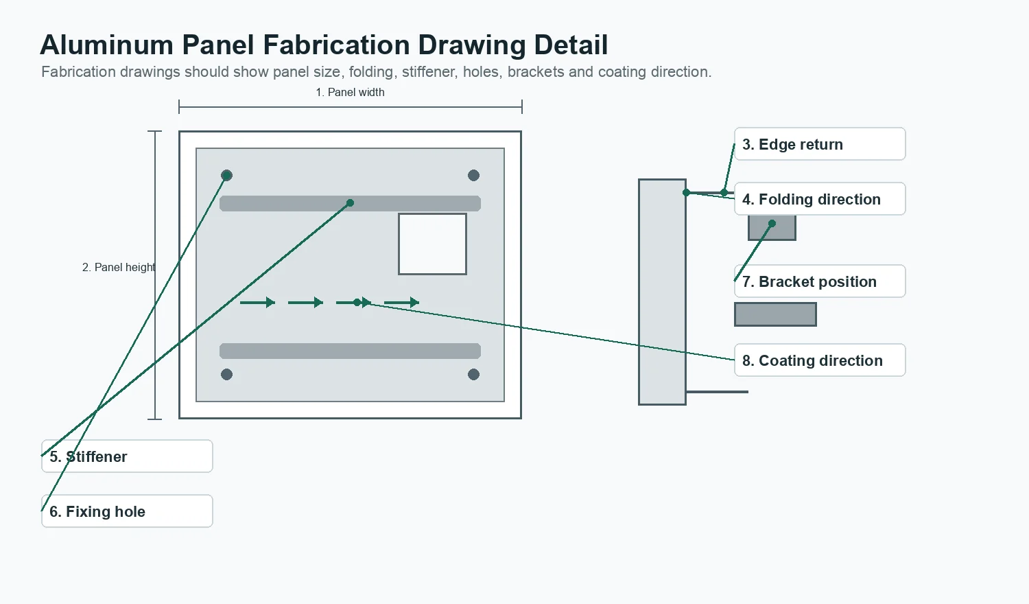 Aluminum panel fabrication drawing detail with edge return, stiffener, hole and bracket position