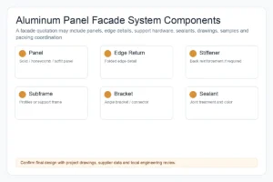 Aluminum panel facade system components including panel subframe bracket fastener sealant and shop drawing