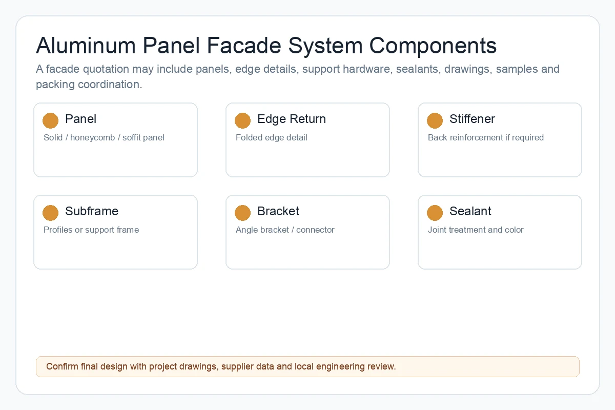 Aluminum panel facade system components including panel subframe bracket fastener sealant and shop drawing