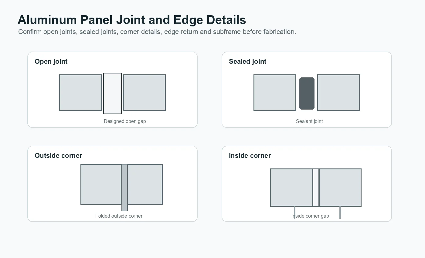 Aluminum panel joint and edge detail diagram