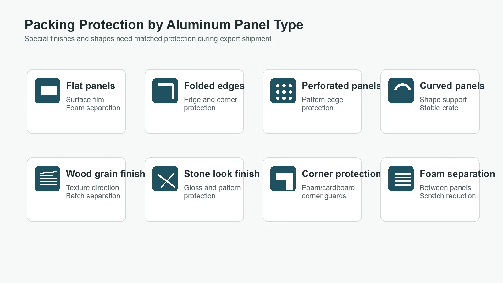Packing protection for aluminum panels, perforated panels, curved panels and decorative finishes