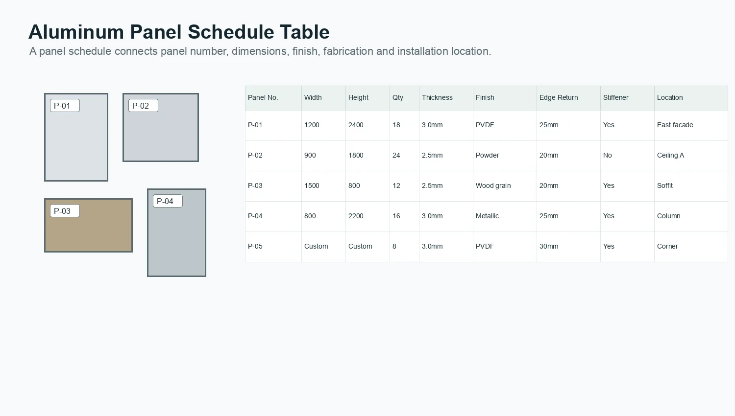 Aluminum panel schedule table with size, quantity, thickness and finish information