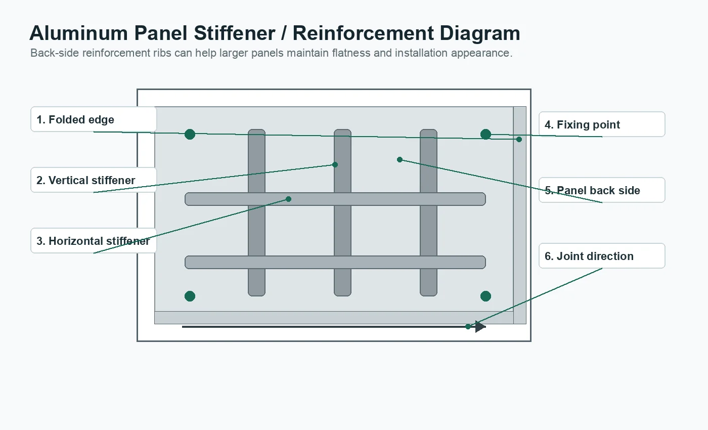 Aluminum panel stiffener and reinforcement rib diagram