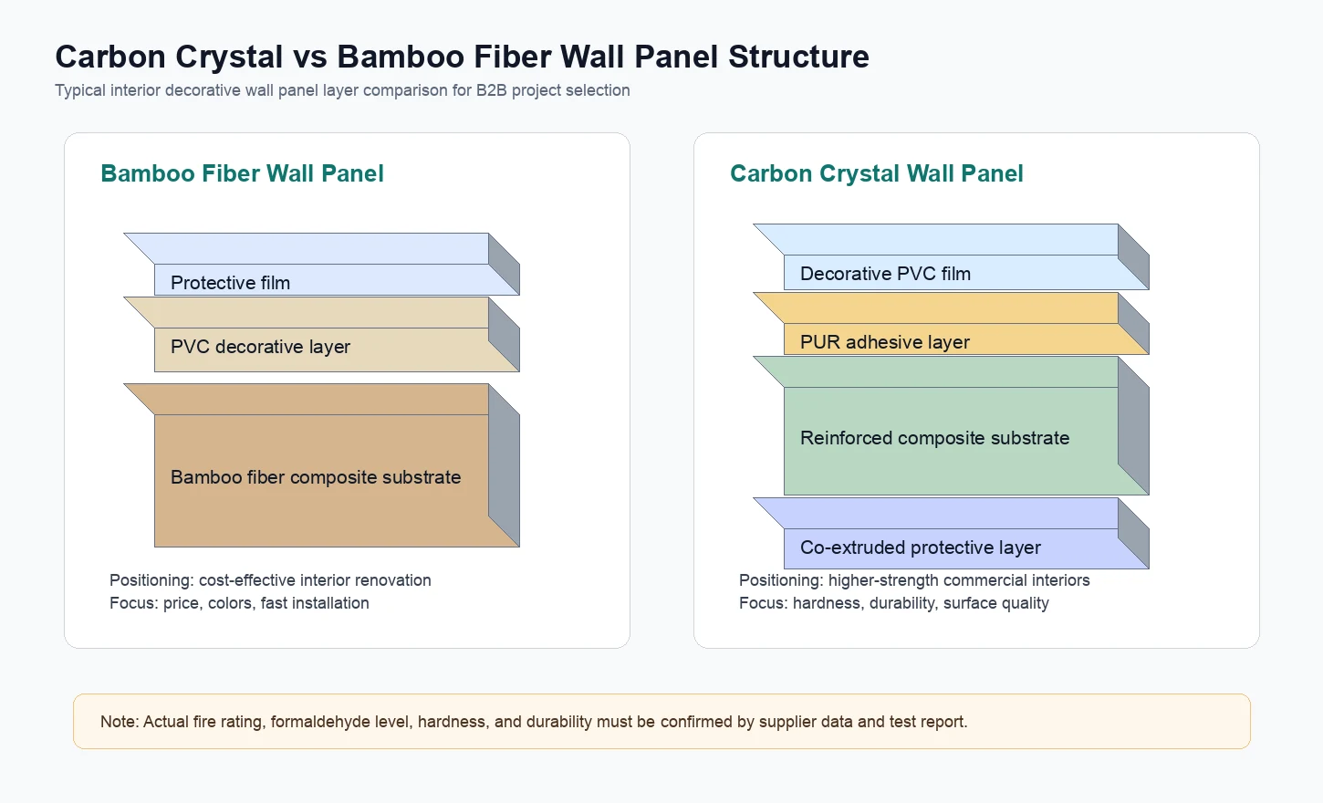 Carbon Crystal Wall Panel and Bamboo Fiber Wall Panel structure comparison diagram