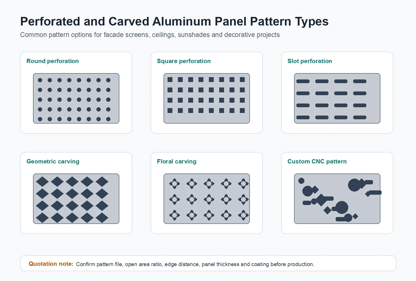 Perforated aluminum panel and carved aluminum panel pattern types