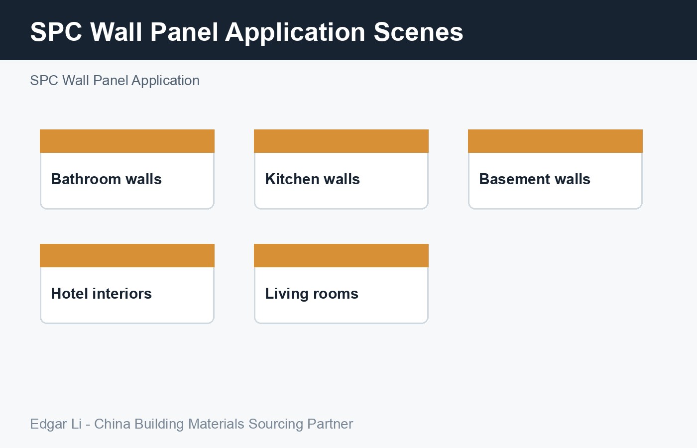 SPC wall panel application scenes for bathrooms, kitchens and commercial interiors