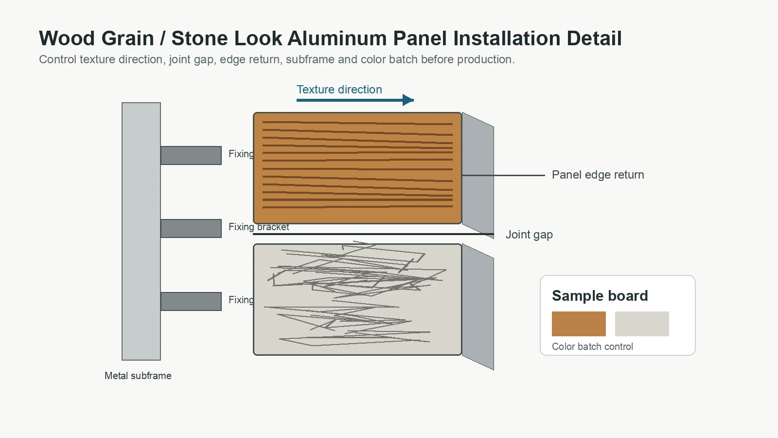 Wood grain and stone look aluminum panel installation detail with texture direction and joint control